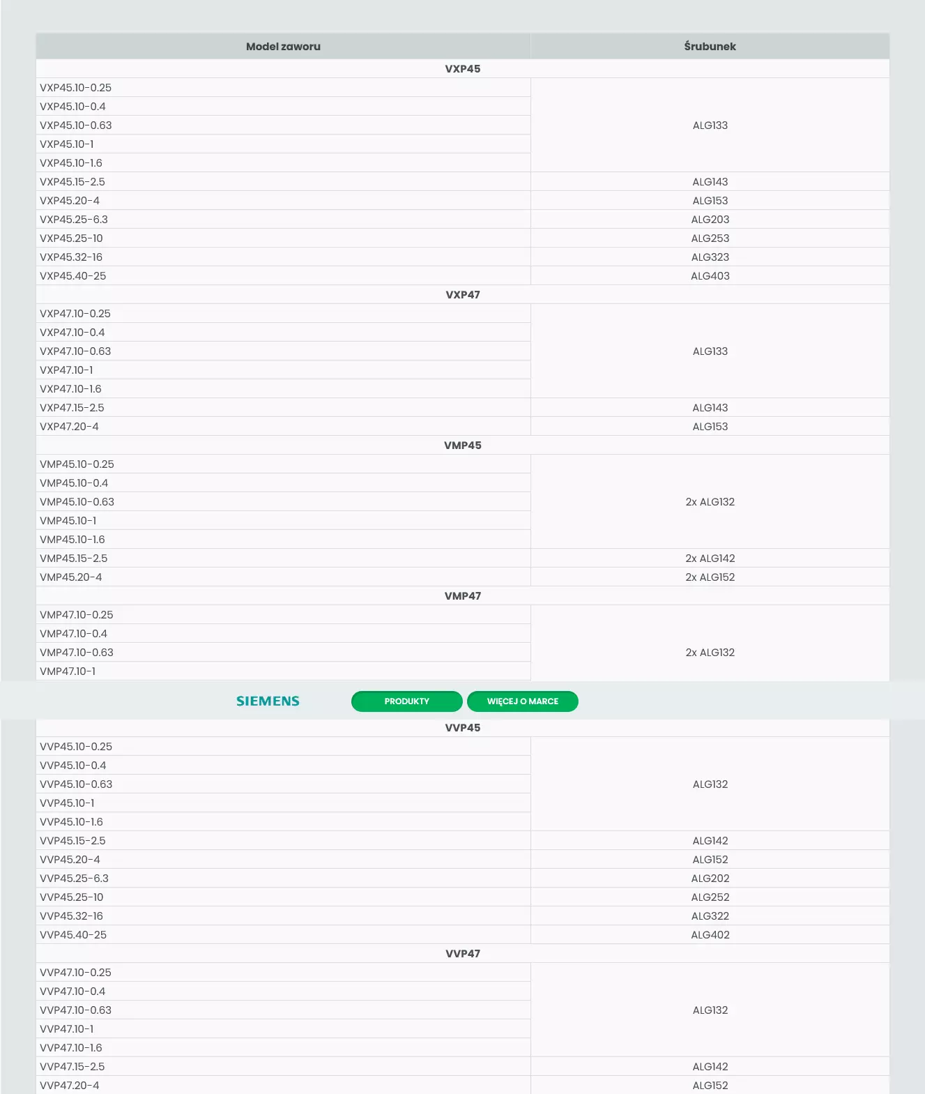 Dane-techniczne-Srubunki-ALG-do-zaworow-Siemens