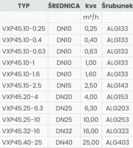 Dane-techniczne-Zawor-mieszajacy-VXP45-Siemens
