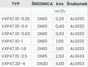 Dane-techniczne-Zawor-mieszajacy-VXP47-Siemens