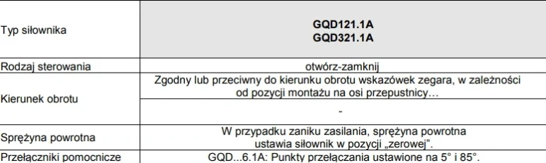 Siłownik ze sprężyną zwrotną VENTS GQD-funkcje