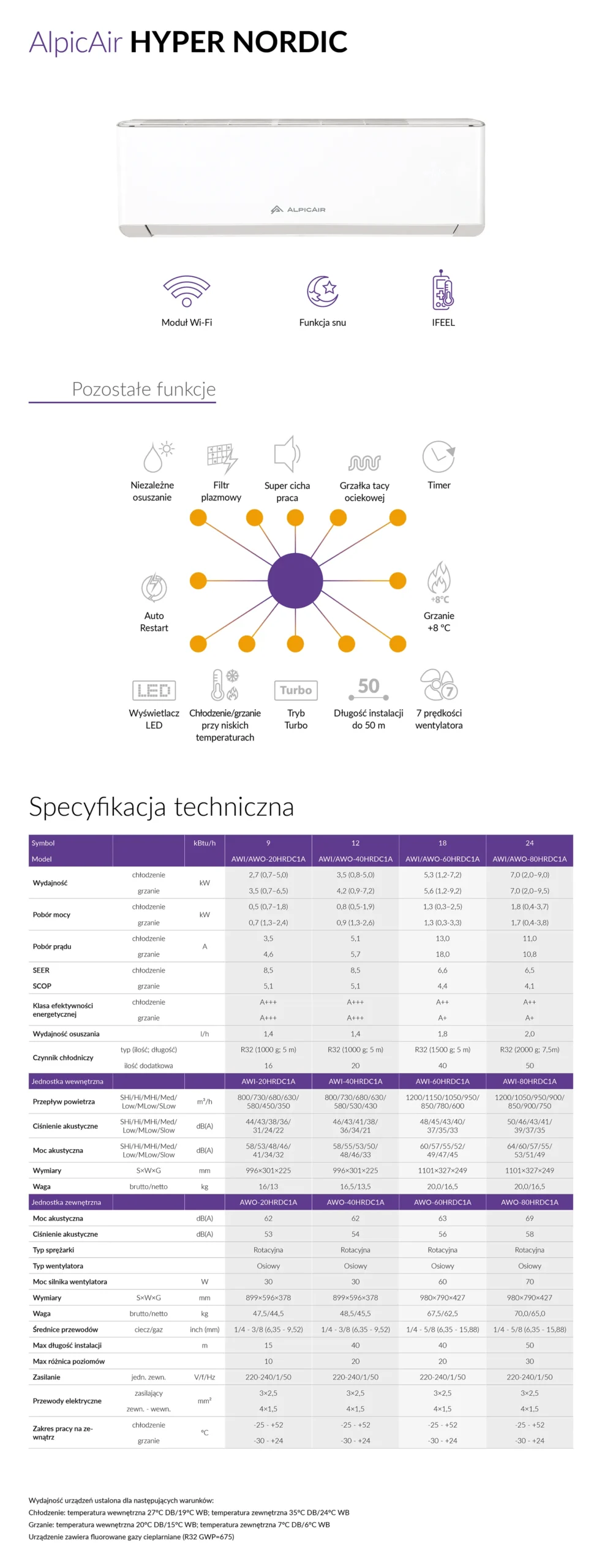 klimatyzator-scienny-AlpicAir-RAC-HYPER-NORDIC-karta-katalogowa-scaled.webp