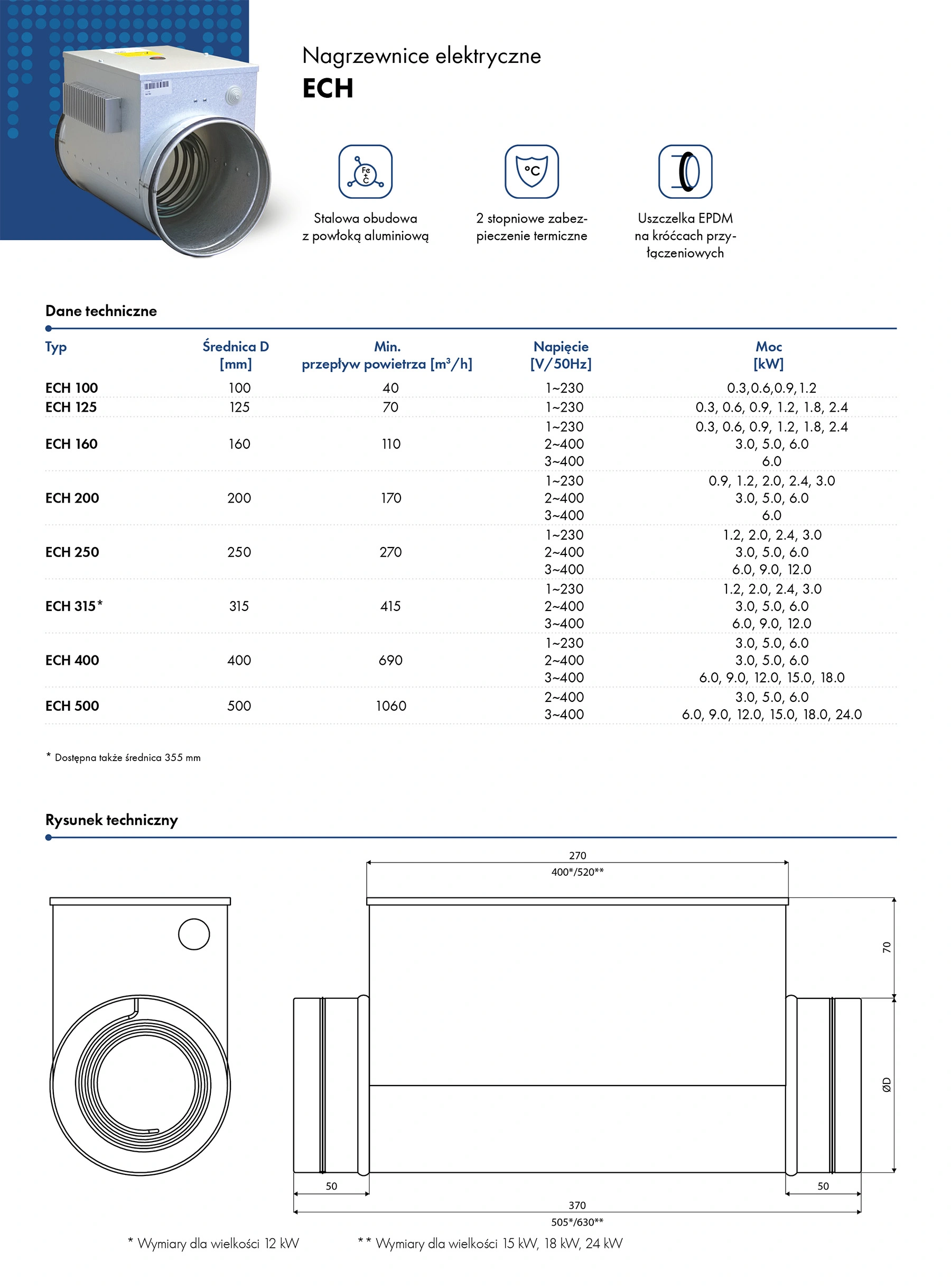 nagrzewnice-elektryczne-HAVACO-ECH
