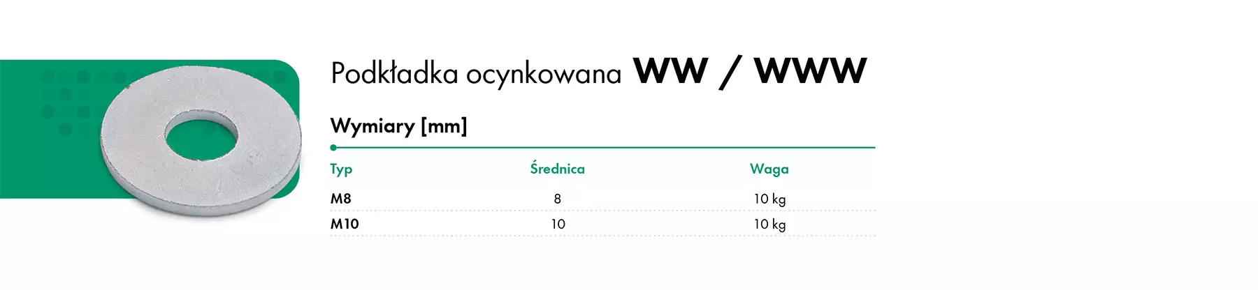 podkladka-ocynkowana-WW-HAVACO-dane-techniczne.webp
