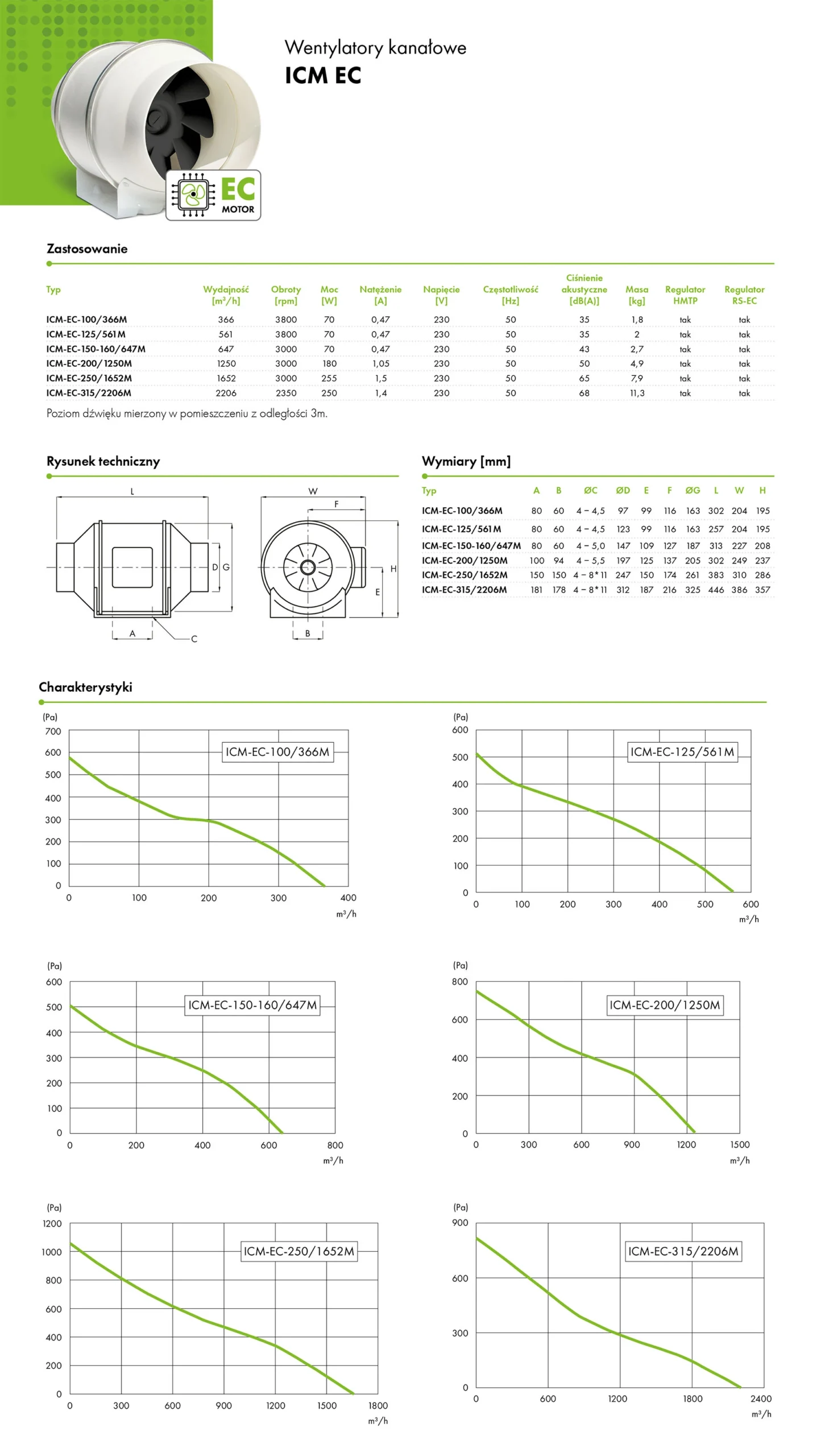 wentylator-kanalowy-havaco-ICM-EC-karta-katalogowa
