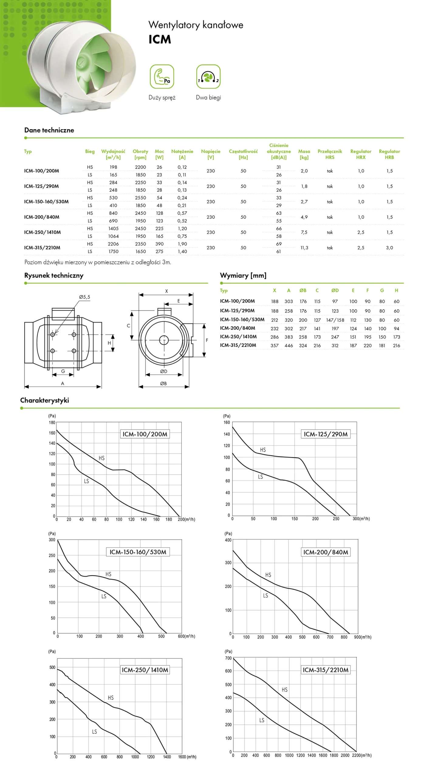 wentylator-kanalowy-icm-havaco-karta-katalogowa