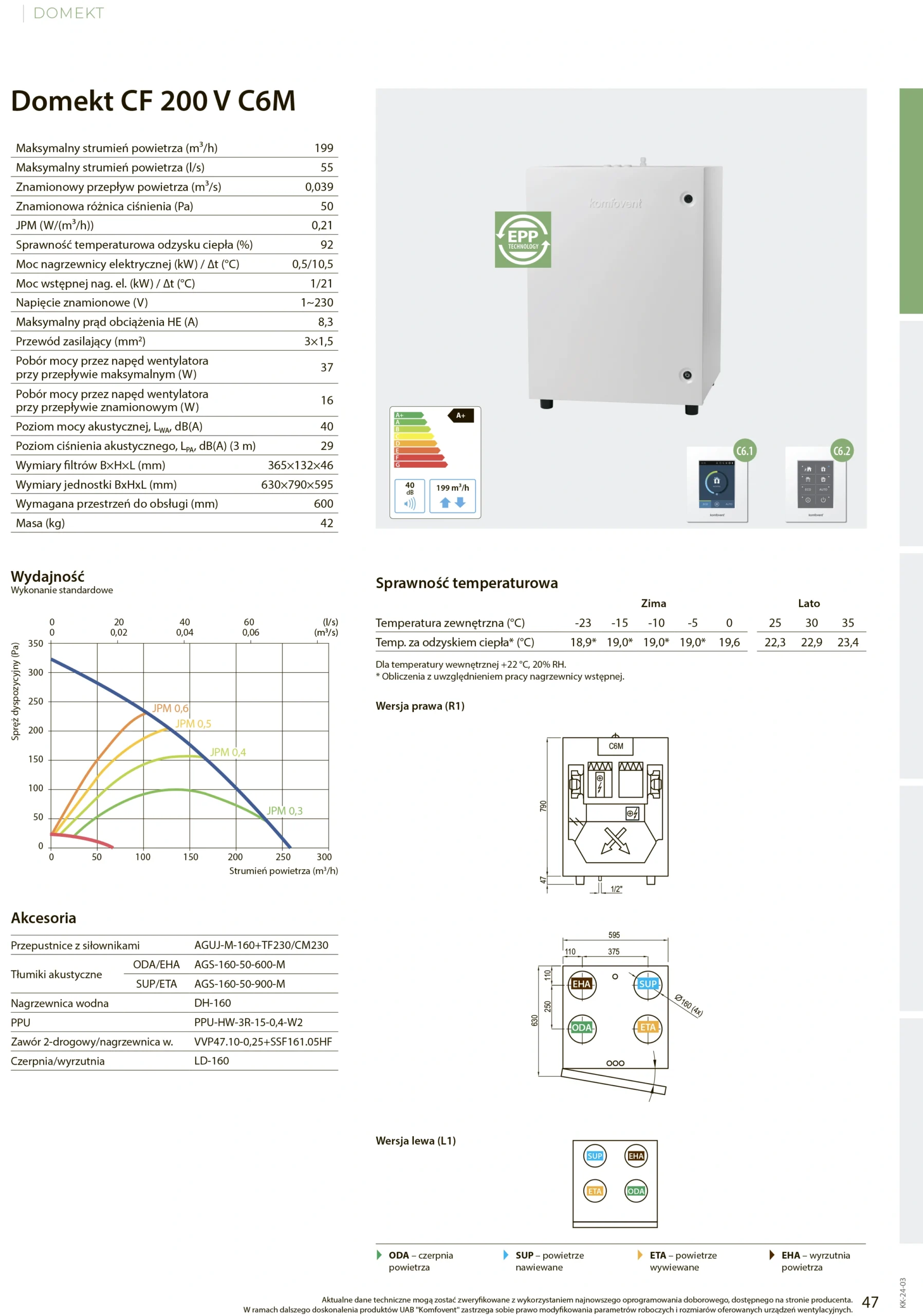 Centrala wentylacyjna DOMEKT CF 200 V-karta-katalogowa