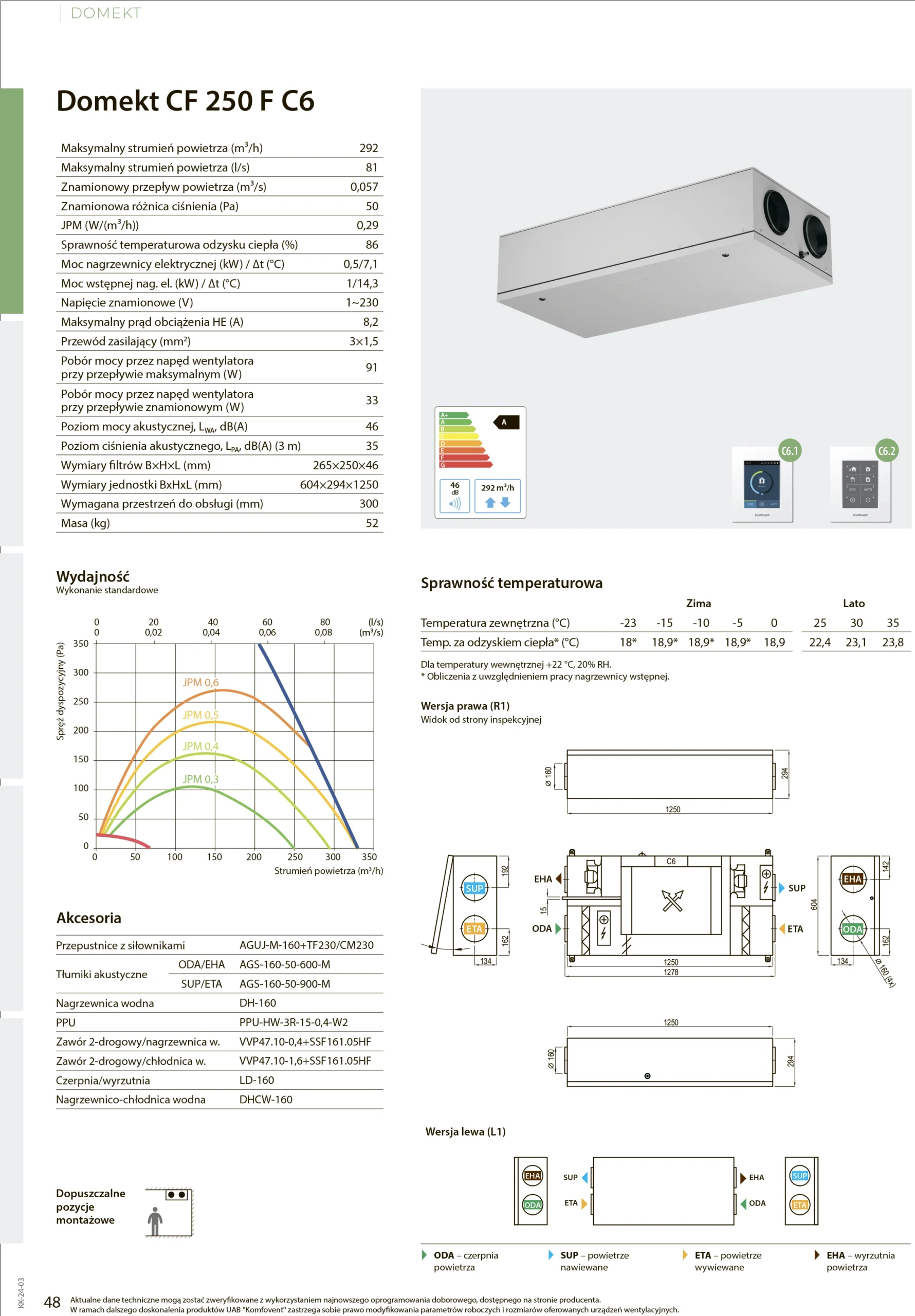 Centrala wentylacyjna DOMEKT CF 250 F-karta-katalogowa