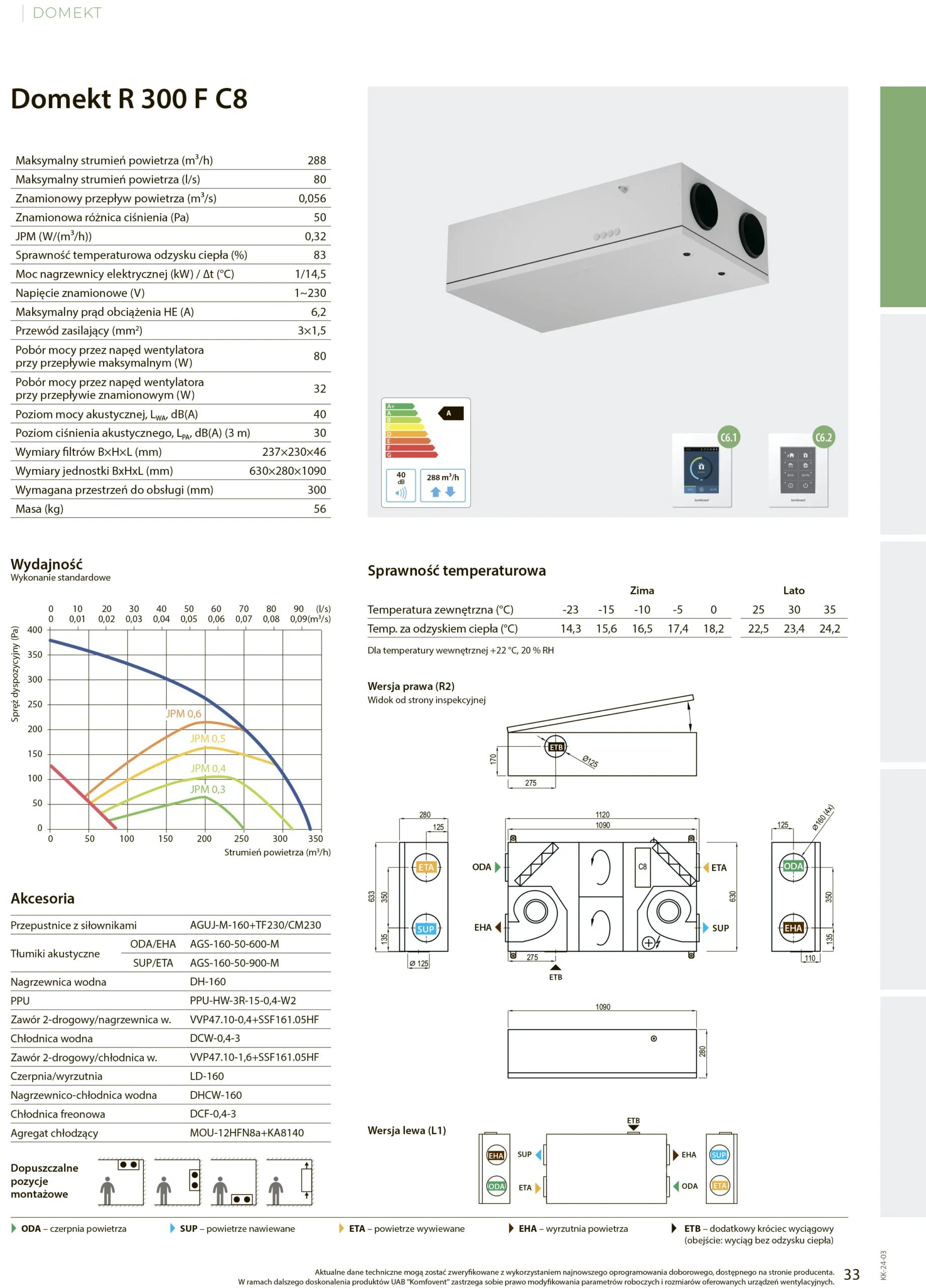 Centrala wentylacyjna DOMEKT R 300 F-karta-katalogowa
