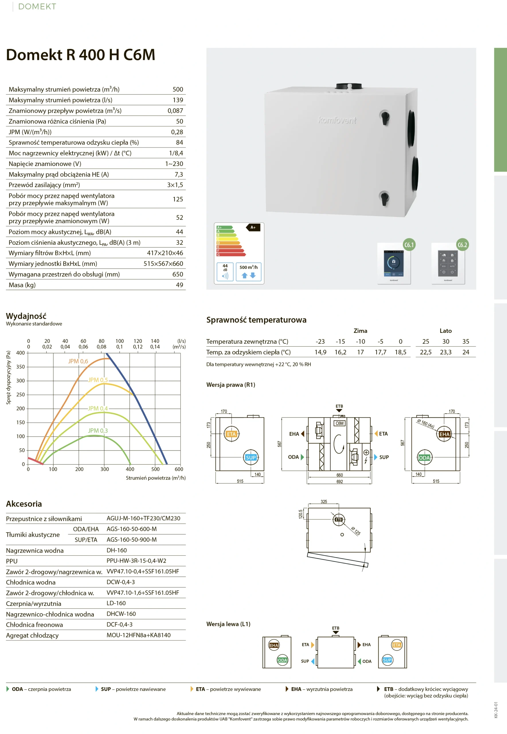 Centrala wentylacyjna DOMEKT R 400 H-karta-katalogowa