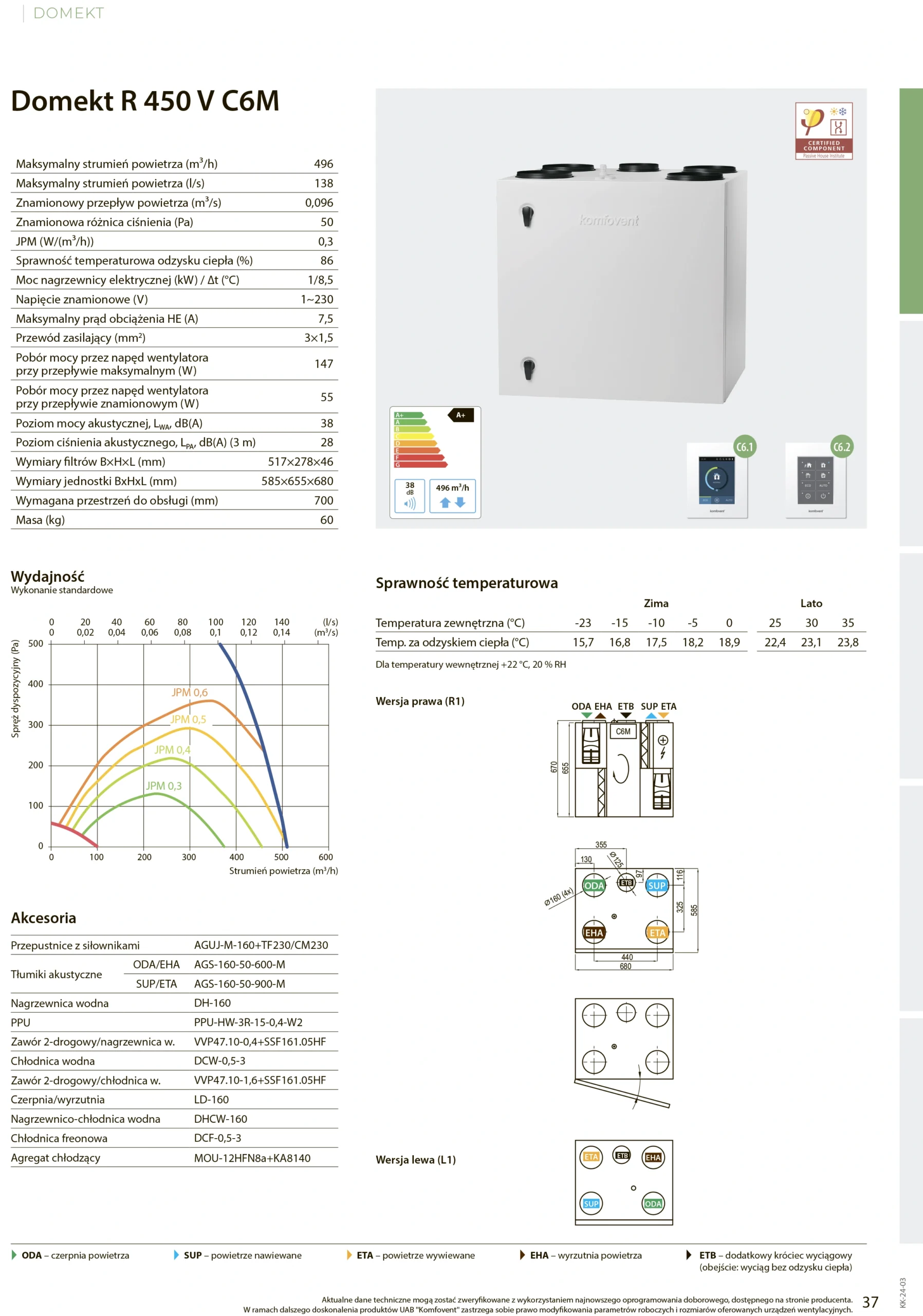 Centrala wentylacyjna DOMEKT R 450 V-karta-katalogowa