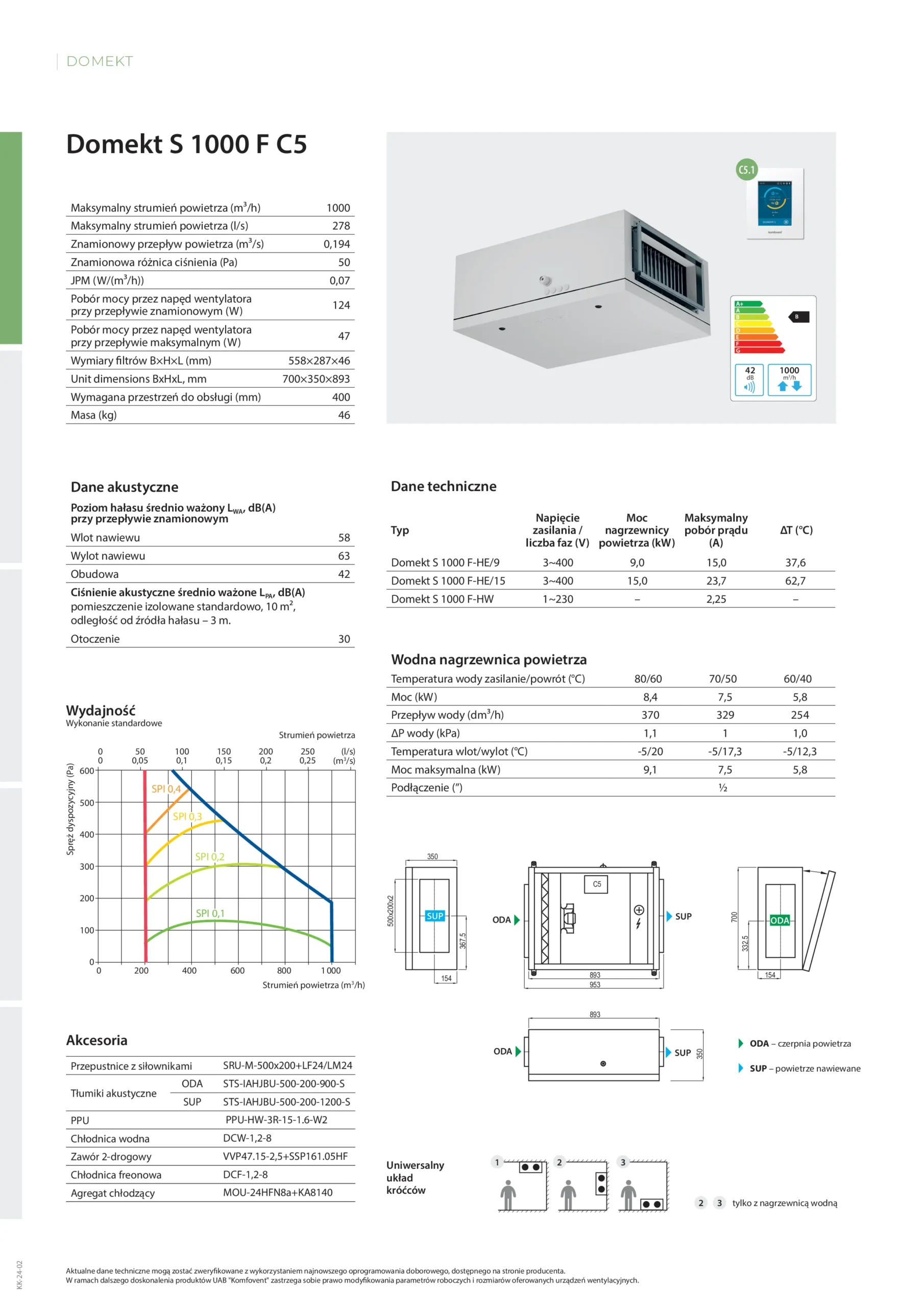 Centrala-wentylacyjna-Komfovent-Domekt-S1000-F-karta-katalogowa