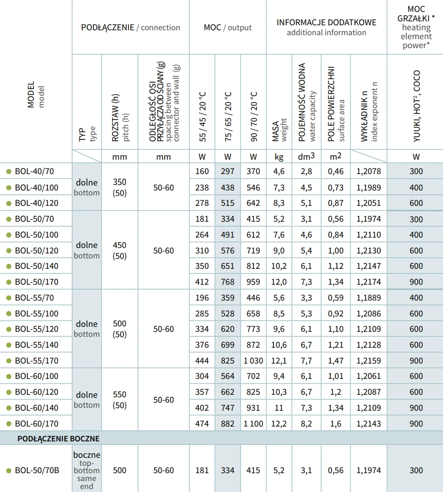 Grzejnik łazienkowy BOLERO INSTALPROJEKT-parametry