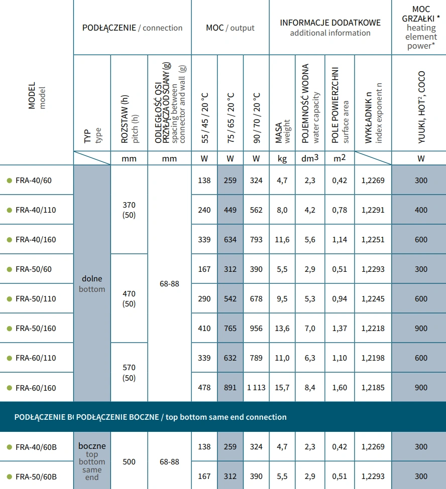 Grzejnik łazienkowy FRAME INSTALPROJEKT-parametry