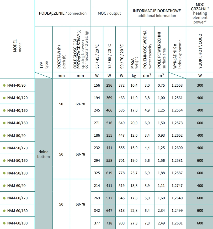 Grzejnik łazienkowy NAMELESS INSTALPROJEKT-parametry