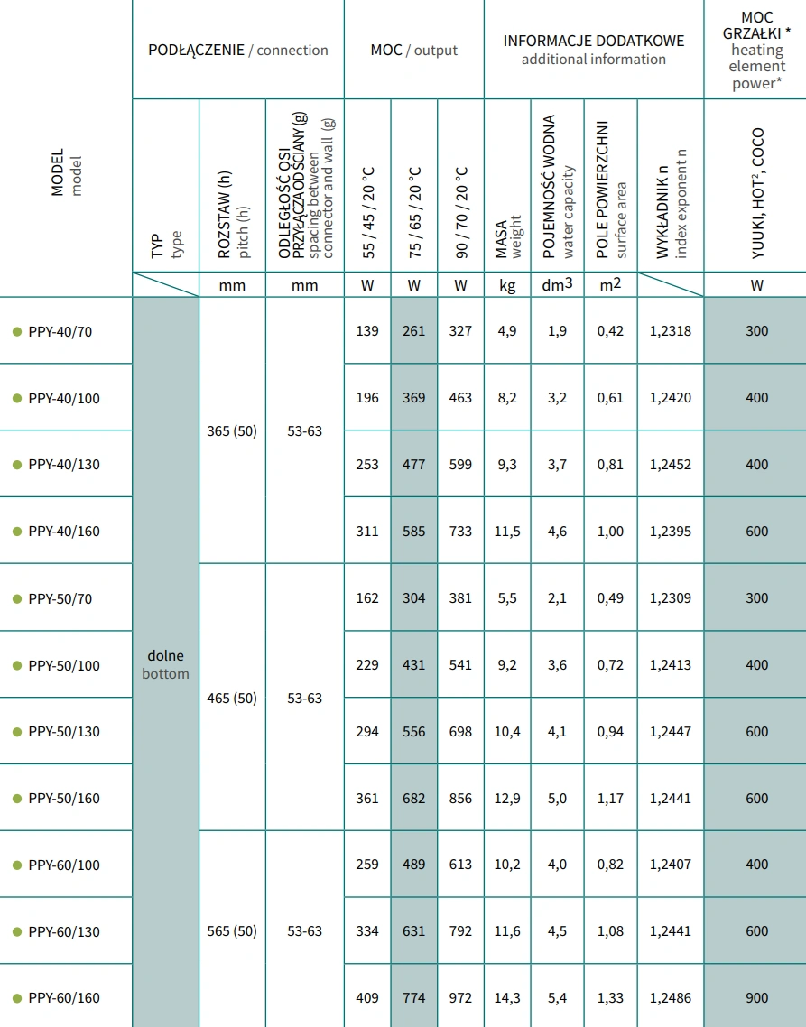 Grzejnik łazienkowy POPPY INSTALPROJEKT-parametry