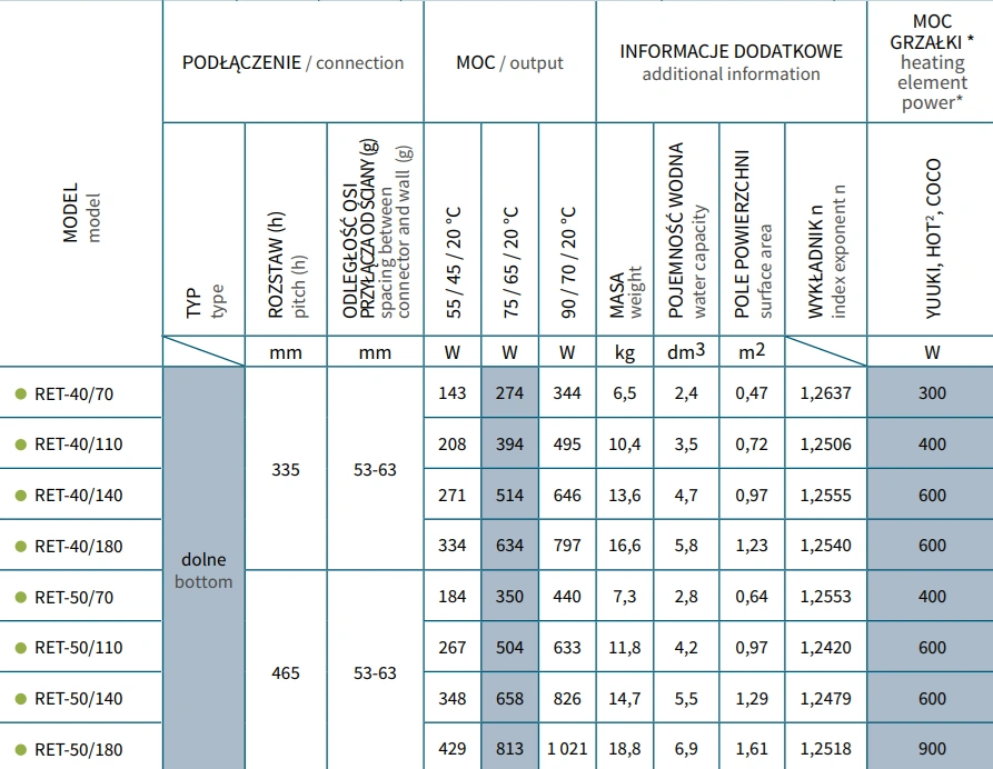 Grzejnik łazienkowy RETTO INSTALPROJEKT-parametry