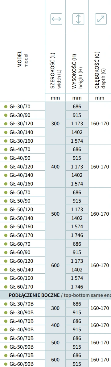 Grzejnik łazienkowy STANDARD INSTALPROJEKT-wymiary