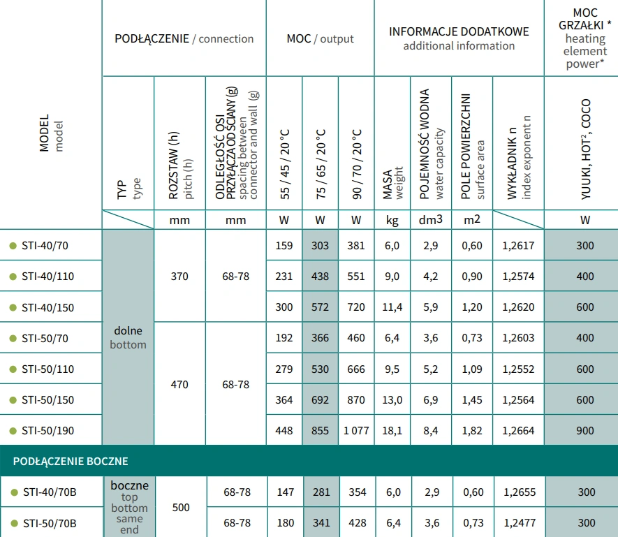Grzejnik łazienkowy STICK INSTALPROJEKT-parametry
