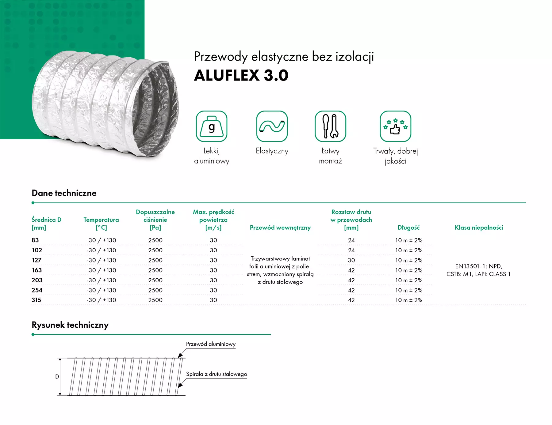 przewody-elastyczne-bez-izolacji-Havaco-ALUFLEX-30