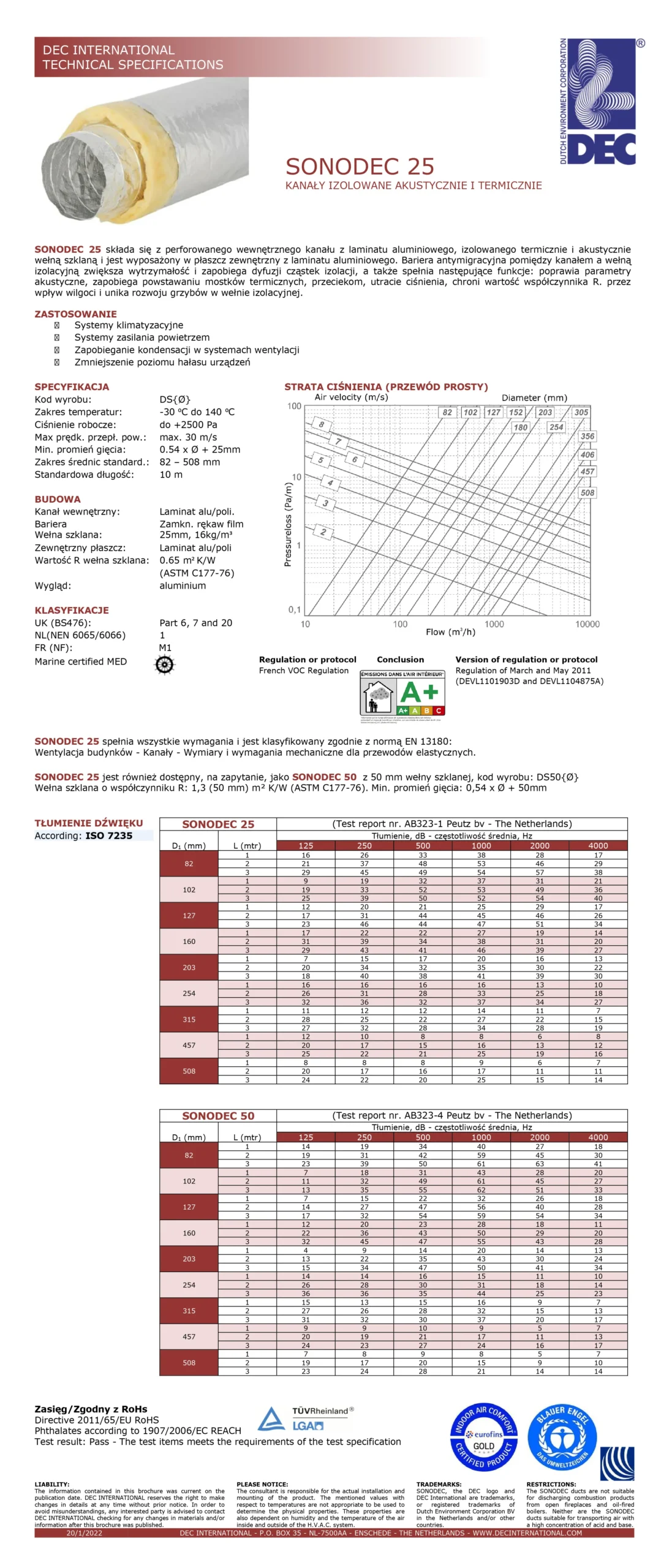 sonodec25_dec_karta_katalogowa-scaled-TNL