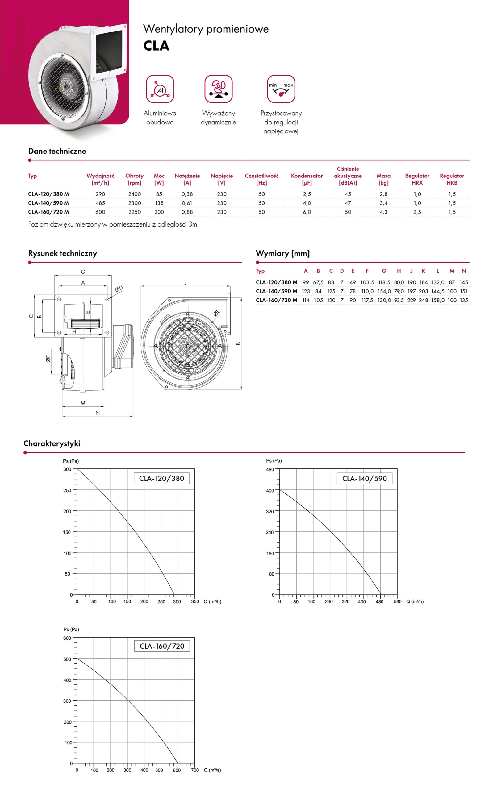 wentylatory-promieniowe-havaco-CLA-karta-katalogowa