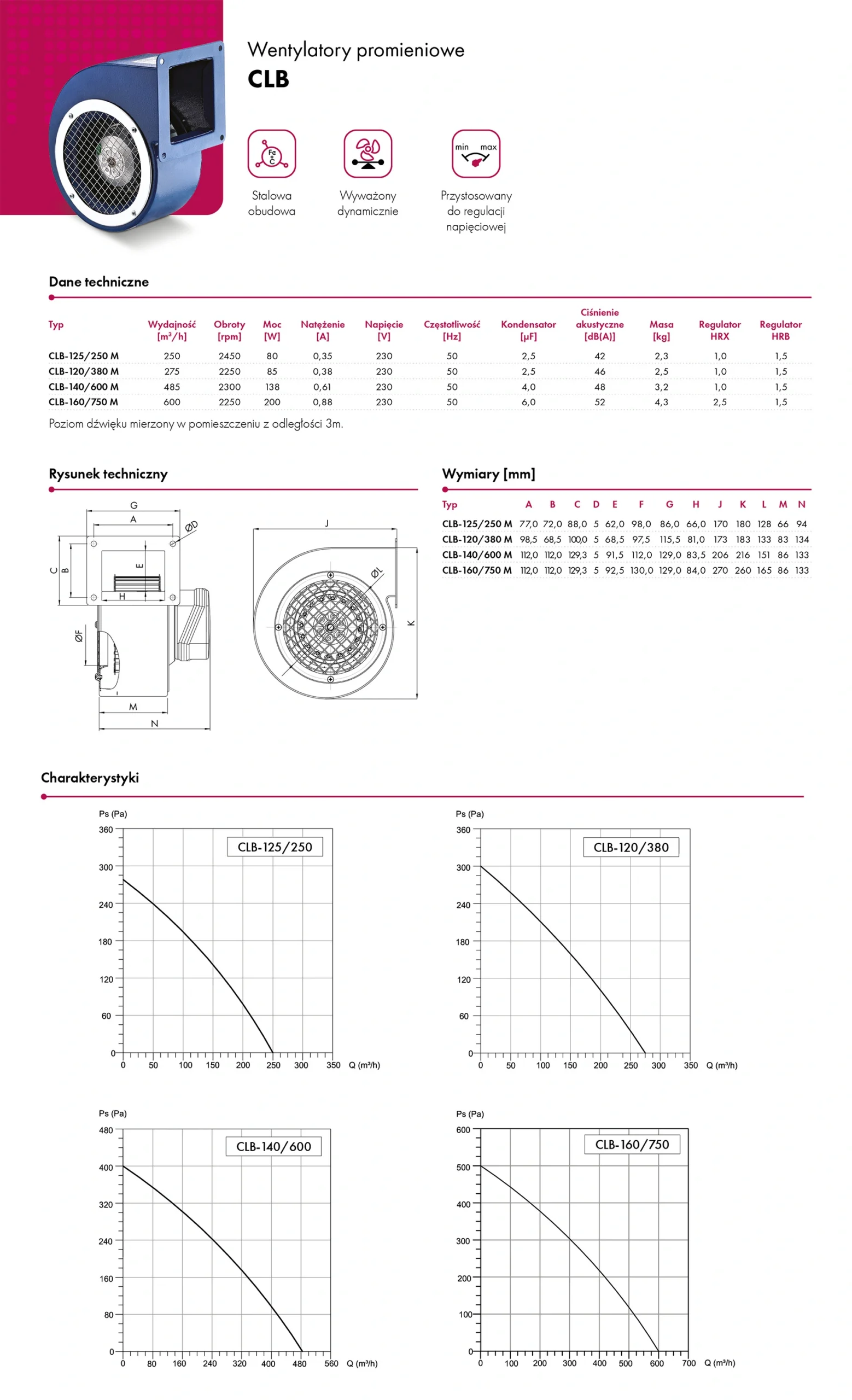 wentylatory-promieniowe-havaco-CLB-karta-katalogowa