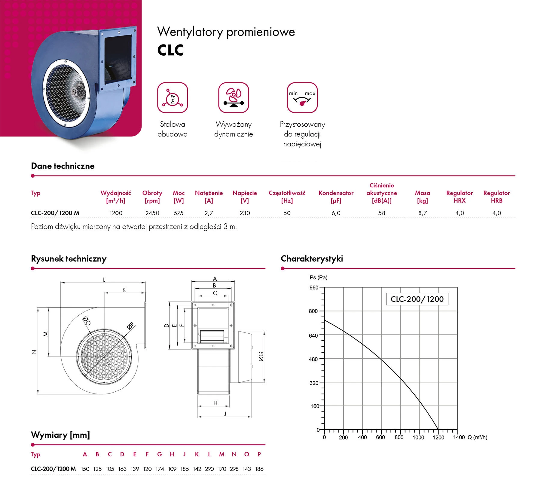 wentylatory-promieniowe-havaco-CLC-karta-katalogowa