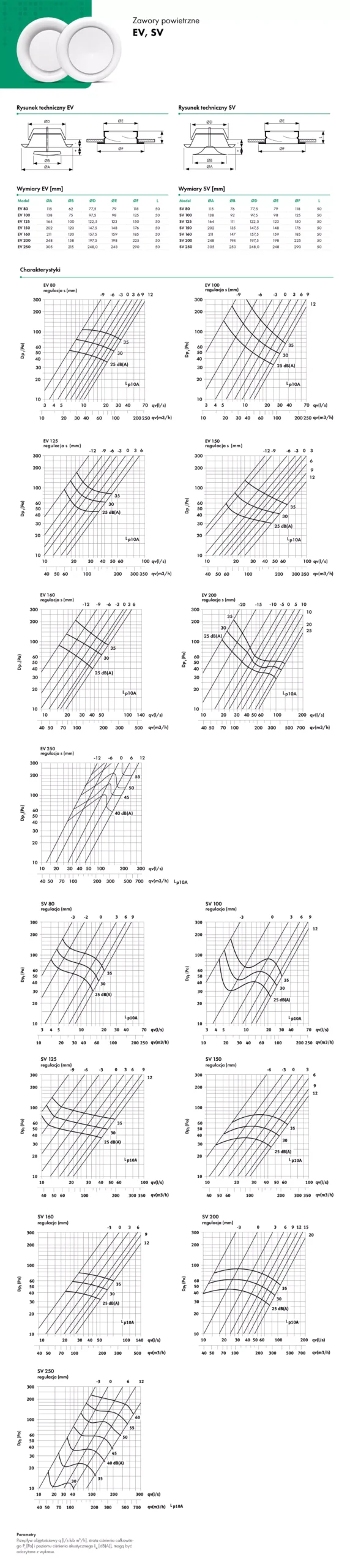 zawory-powietrzne-havaco-ev-sv-scaled