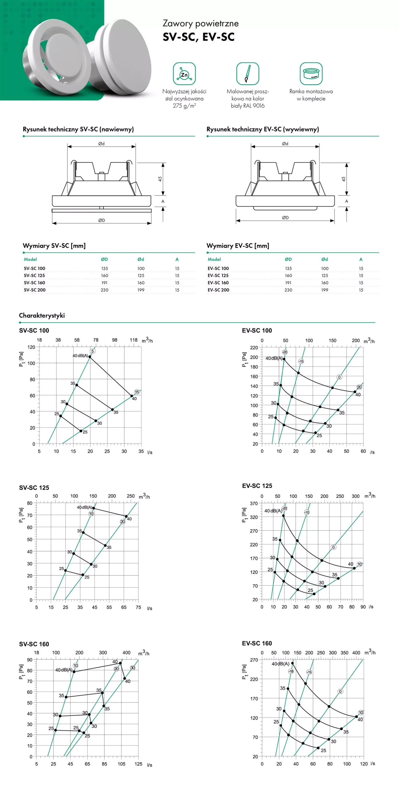 zawory-powietrzne-havaco-sv-sc-ev-sc-scaled