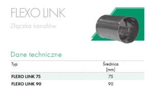 zlaczka-kanalow-flaxosystem-Havaco-FLAXO-LINK
