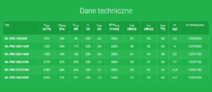 Dane-techniczne-ML-PRO-Harmann wentylator kanałowy