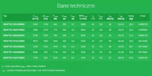 Dane-techniczne-ROOFTEC-EC-Harmann wentylator dachowy