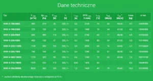Dane-techniczne-VIVO-Harmann wentylator dachowy
