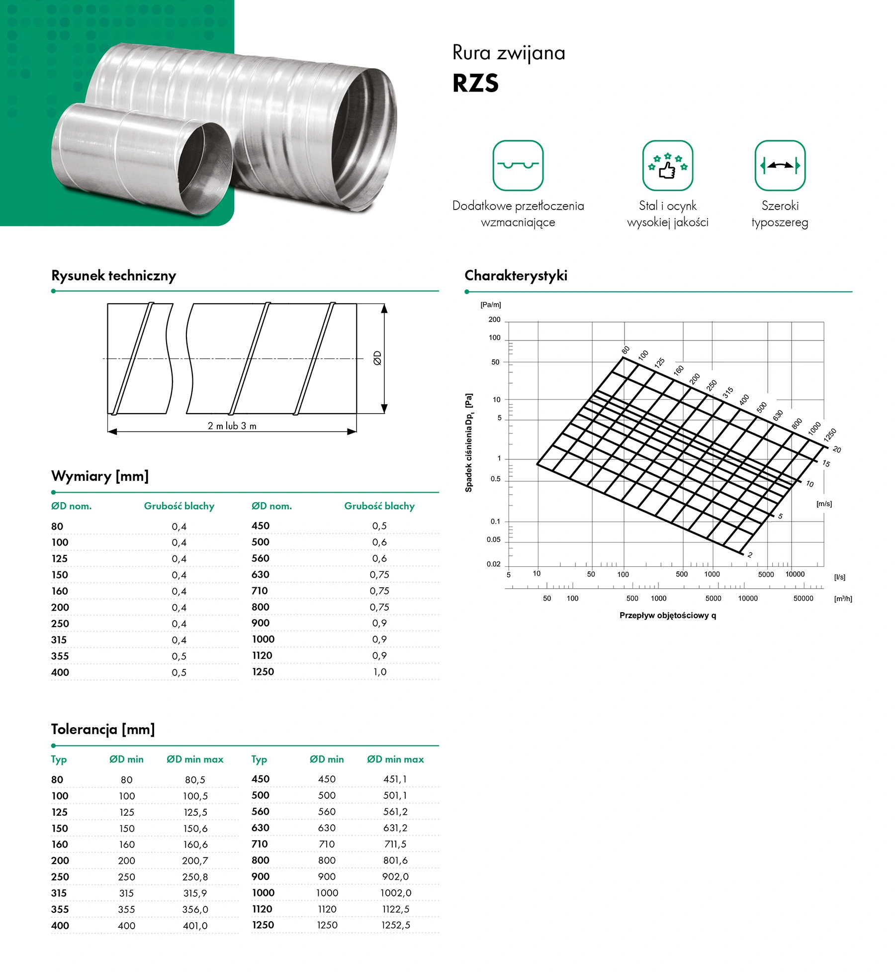 rura-zwijana-spiro-RZS-havaco-ventia