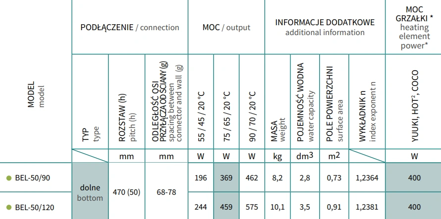 Grzejnik drabinkowy BELTI-parametry