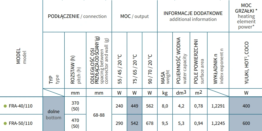 Grzejnik drabinkowy FRAME-parametry