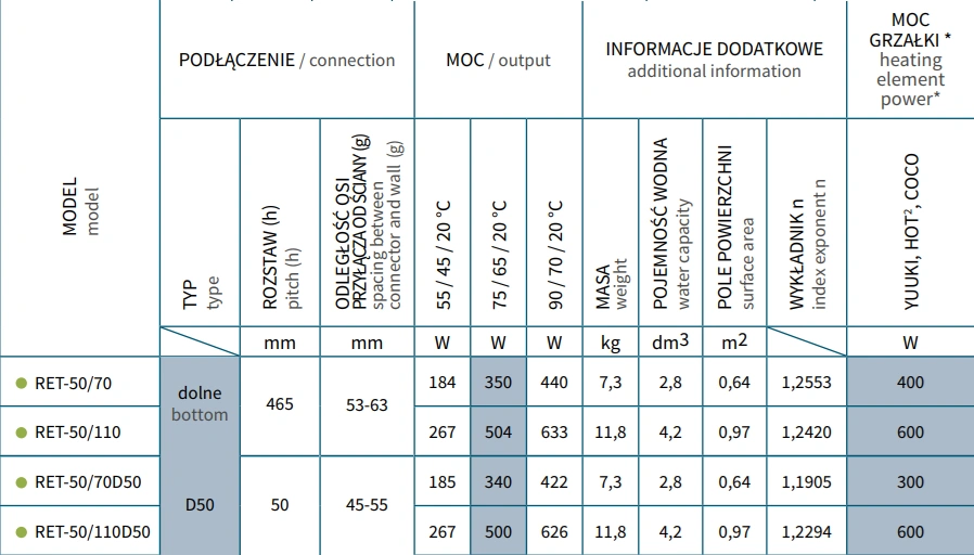 Grzejnik drabinkowy RETTO INSTALPROJEKT-parametry