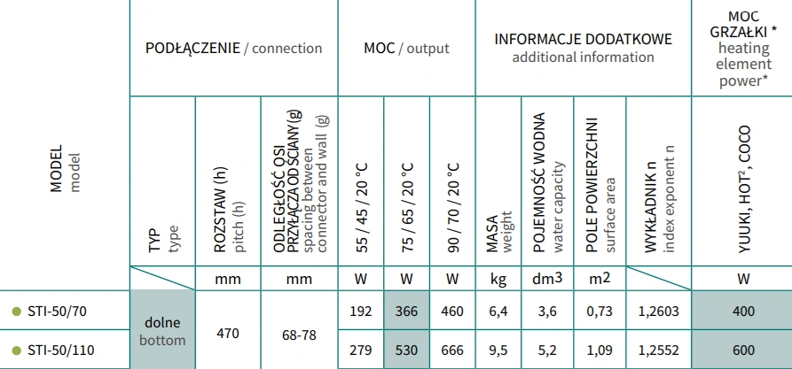 Grzejnik drabinkowy STICK INSTALPROJEKT-parametry