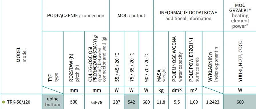 Grzejnik drabinkowy TRICK INSTALPROJEKT-parametry