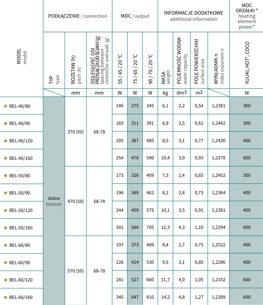 Grzejnik łazienkowy BELTI-INSTALPROJEKT-parametry
