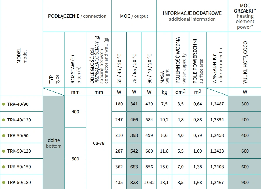 Grzejnik łazienkowy TRICK INSTALPROJEKT-parametry