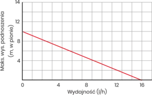 charakterystykapracy-15lt-xl