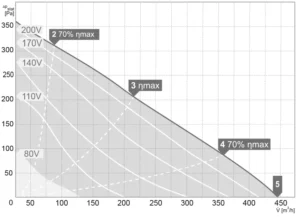 Charakterystyka-pracy-RM-150-450