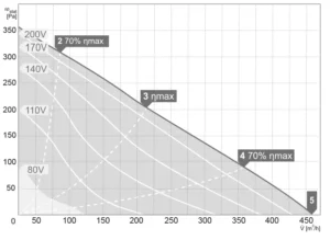 Charakterystyka-pracy-RM-160-450