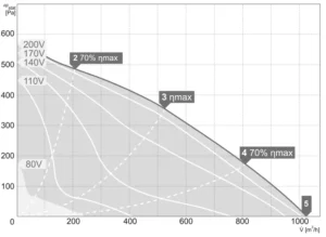 Charakterystyka-pracy-RM-200-1000