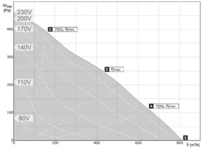Charakterystyka-pracy-RM-200-800
