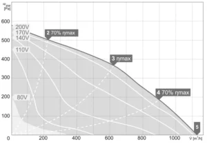 Charakterystyka-pracy-RM-250-1100