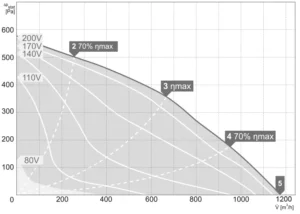 Charakterystyka-pracy-RM-315-1200