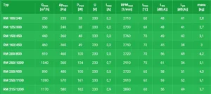 Wentylator-RM-dane-tcchniczne