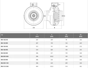Wentylator-RM-wymiary